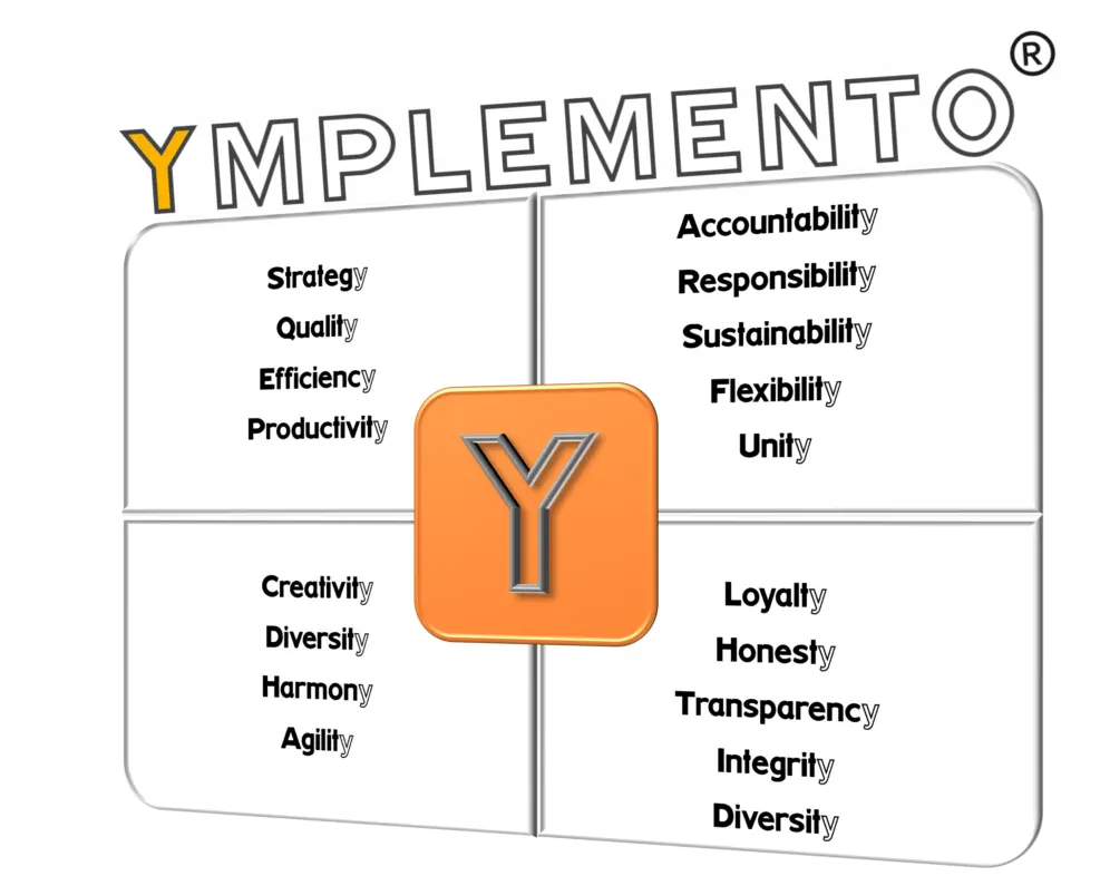 YMPLEMENTO e parole che terminano con Y